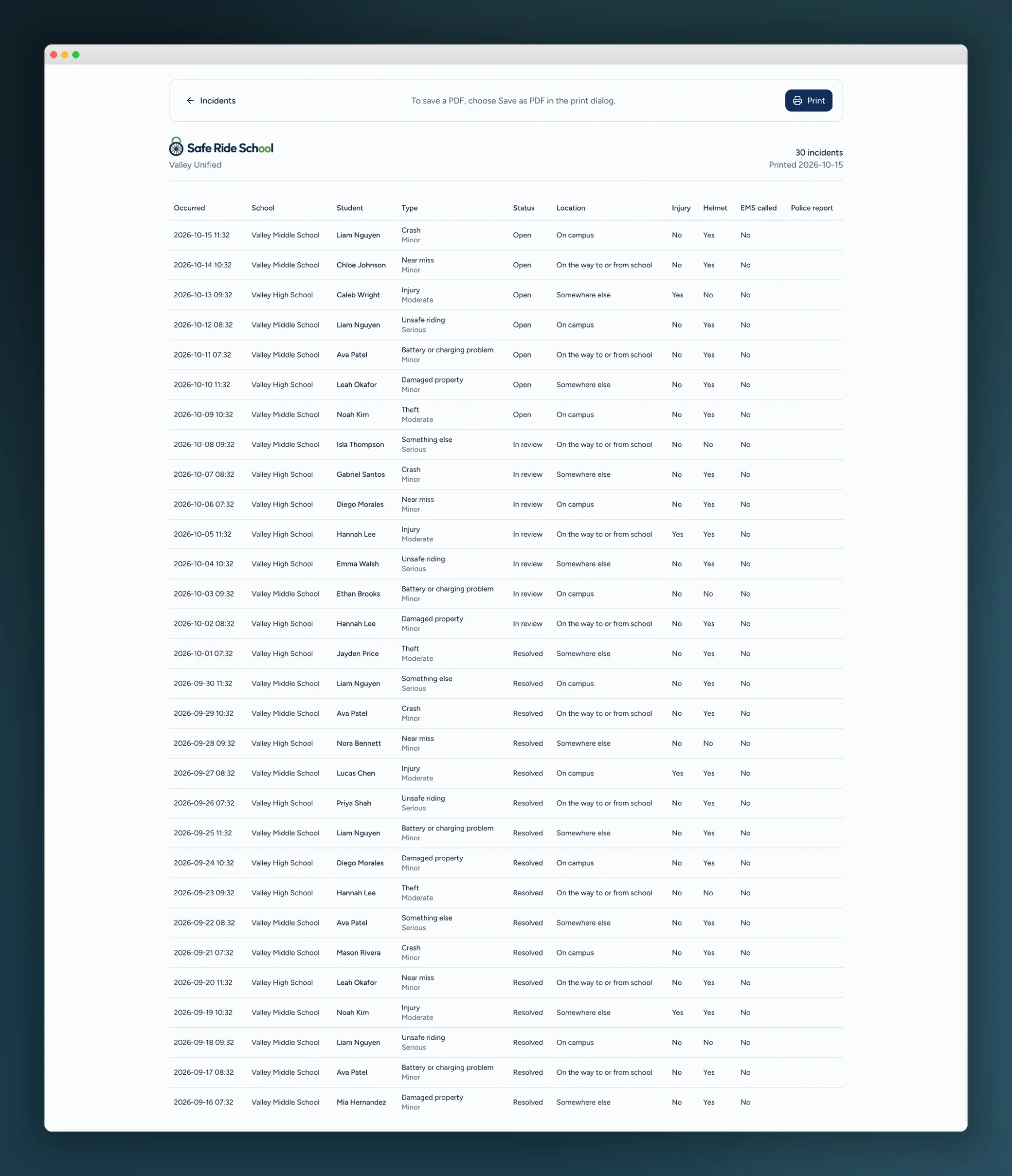 Printable district incident report listing date, school, student, type, status, location, injury, and helmet use